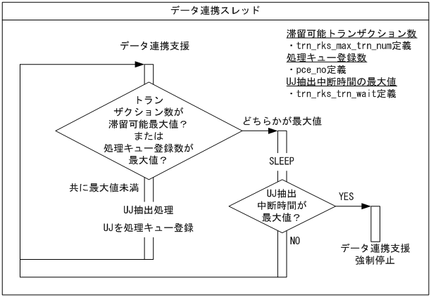 [図データ]