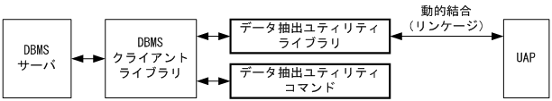 [図データ]