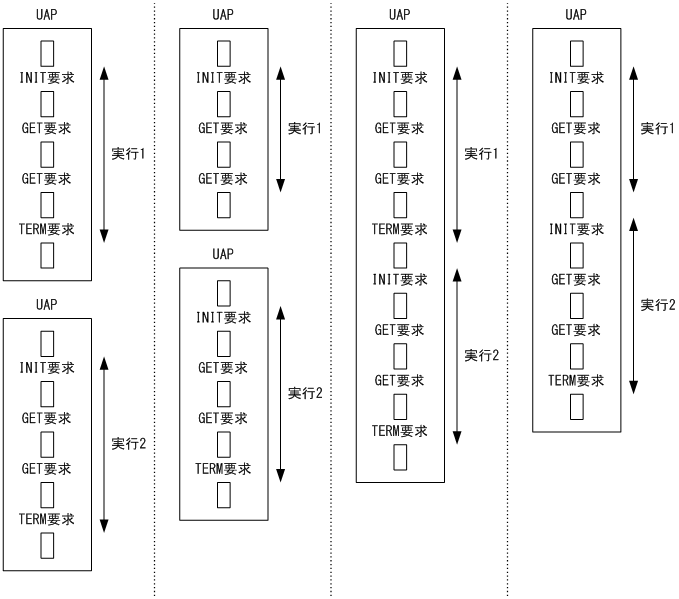 [図データ]