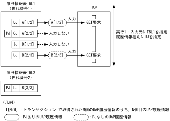 [図データ]