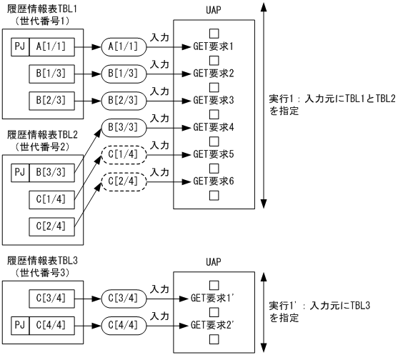 [図データ]