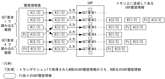 [図データ]