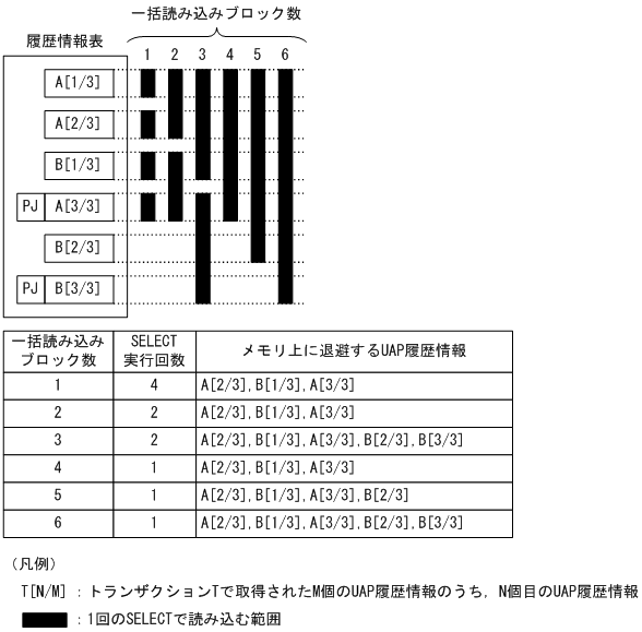 [図データ]