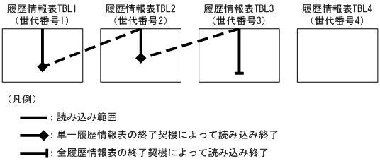 [図データ]