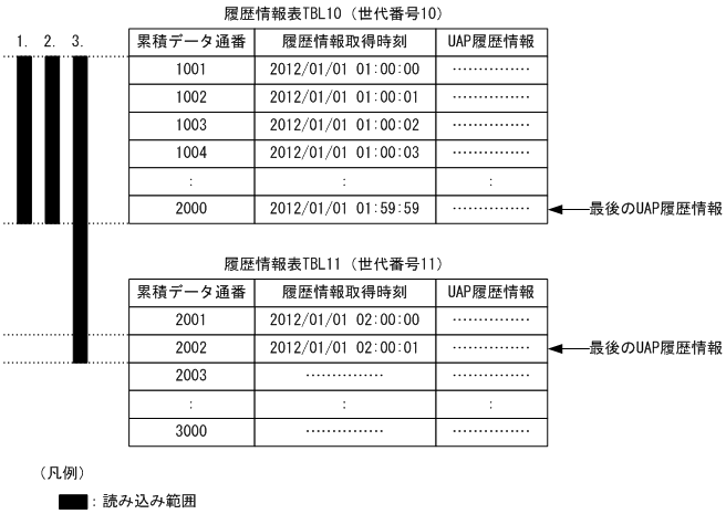 [図データ]