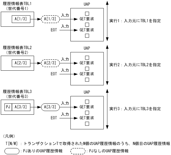 [図データ]