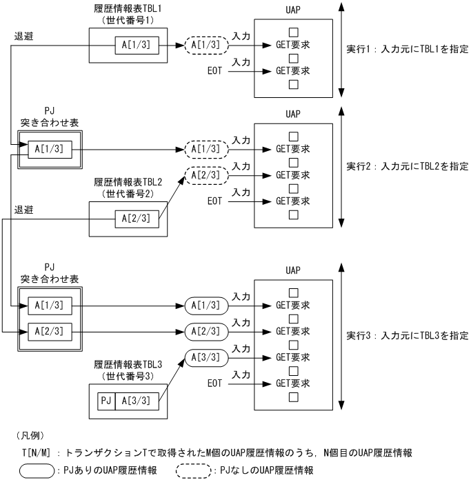 [図データ]