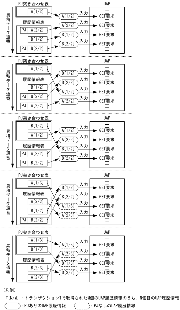 [図データ]