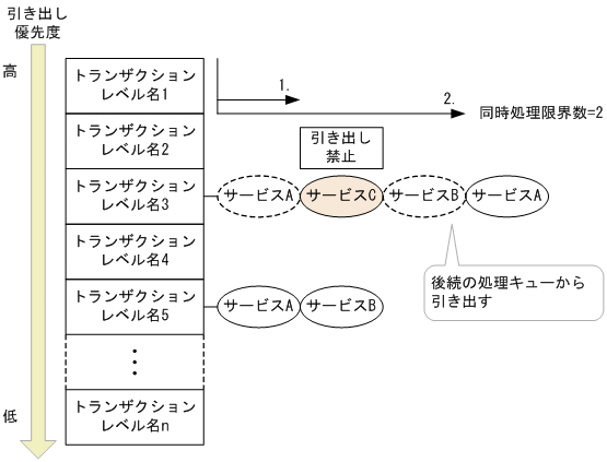 [図データ]