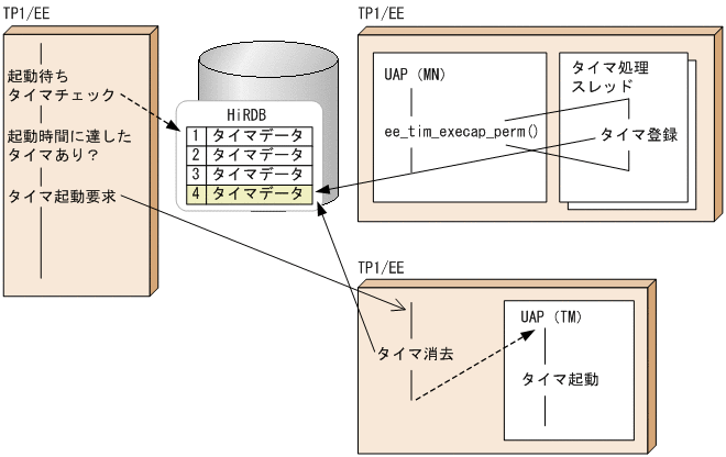 [図データ]