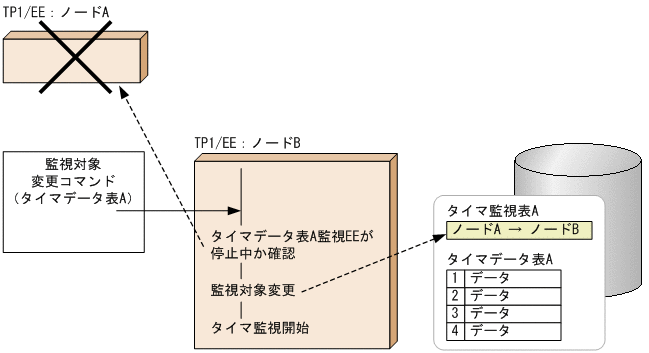 [図データ]