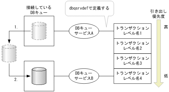 [図データ]