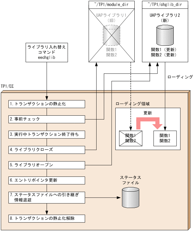 [図データ]