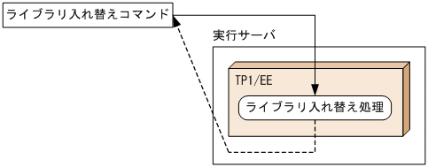 [図データ]