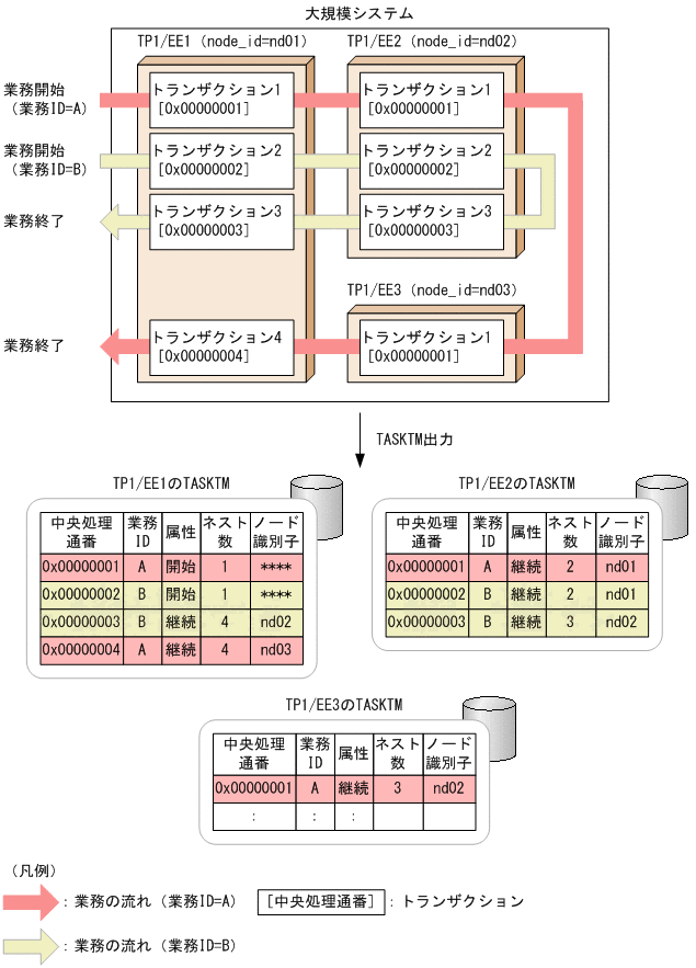 [図データ]