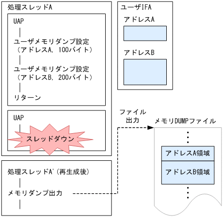 [図データ]