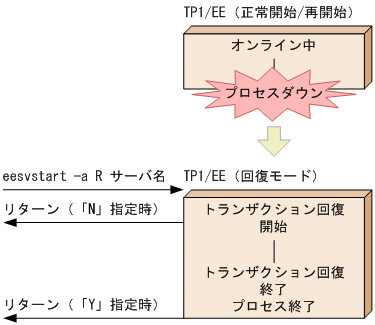 [図データ]