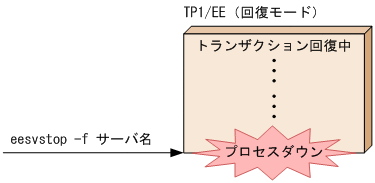 [図データ]