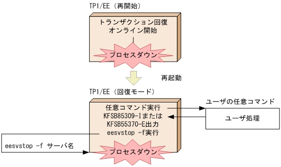 [図データ]