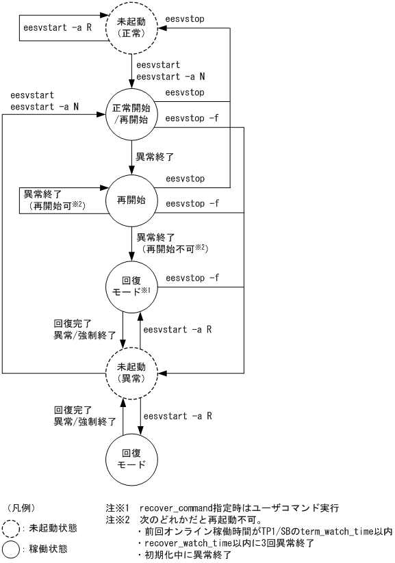 [図データ]