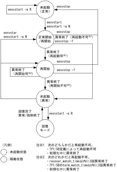 [図データ]