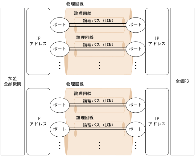 [図データ]
