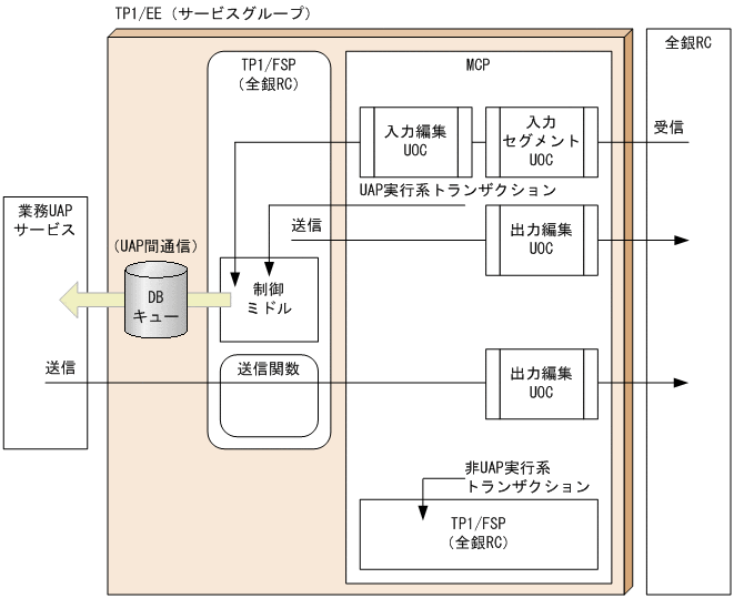 [図データ]