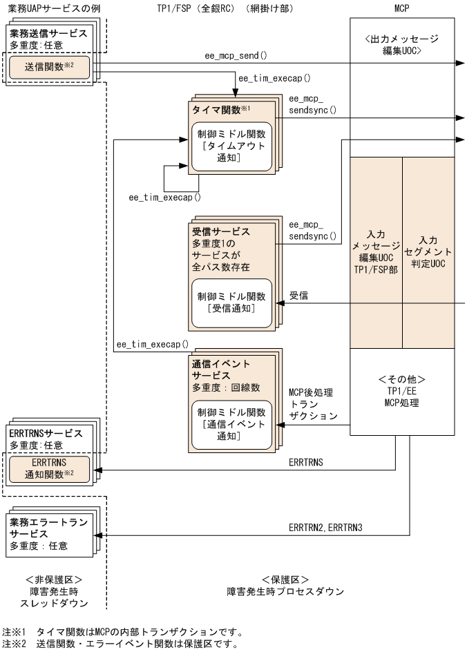 [図データ]