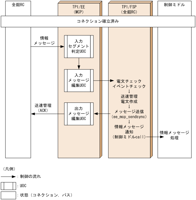 [図データ]