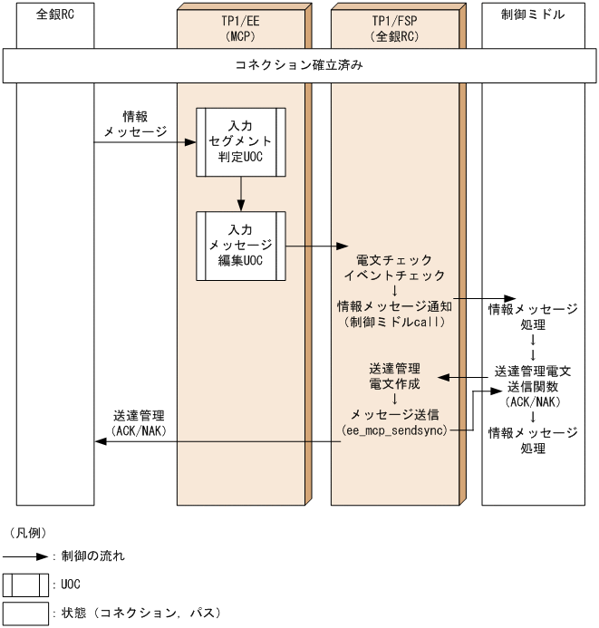 [図データ]