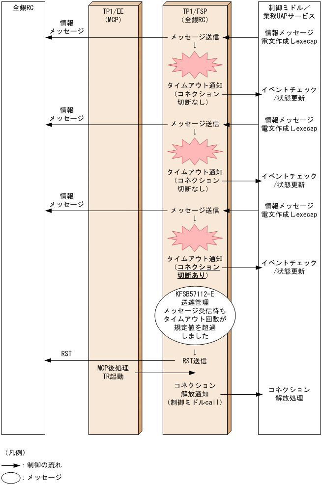 [図データ]