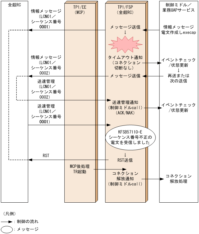 [図データ]