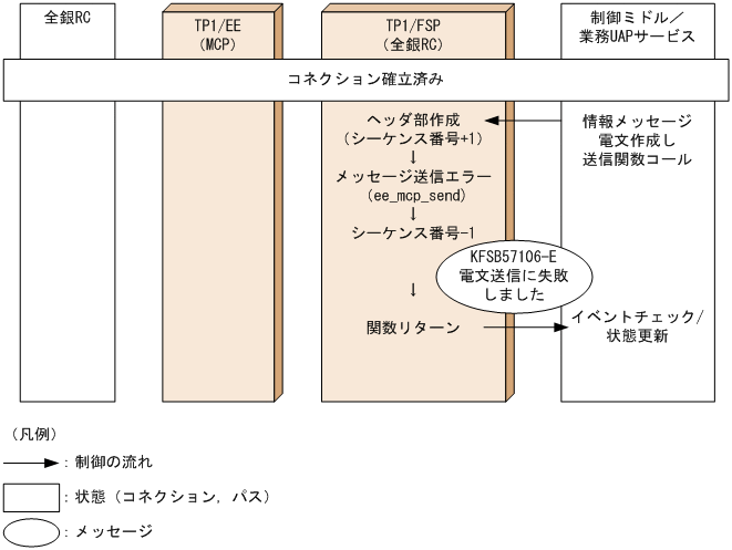 [図データ]