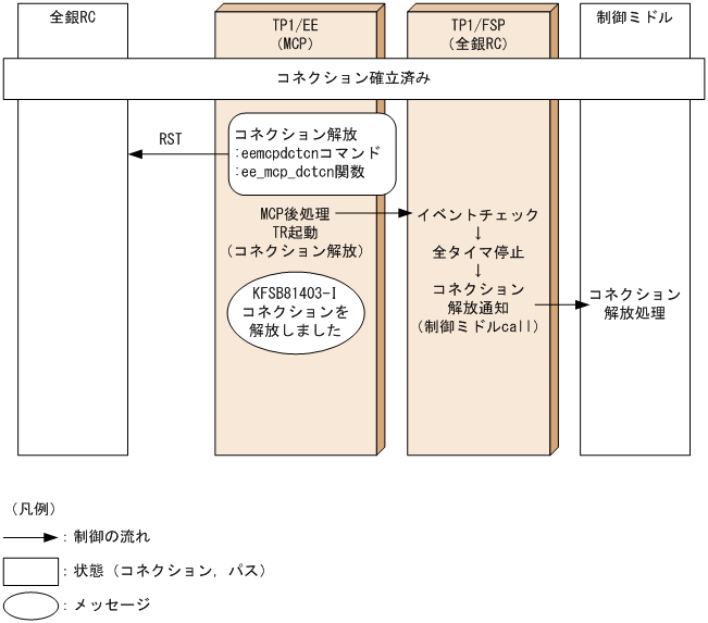 [図データ]