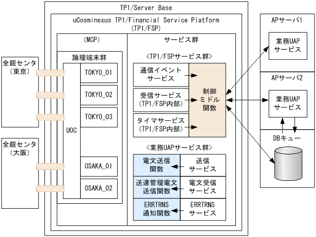 [図データ]