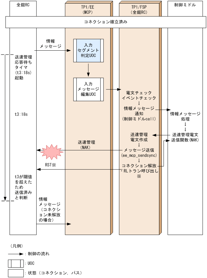 [図データ]