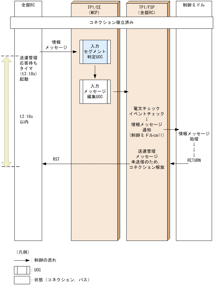 [図データ]