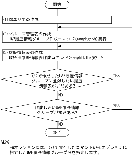 [図データ]