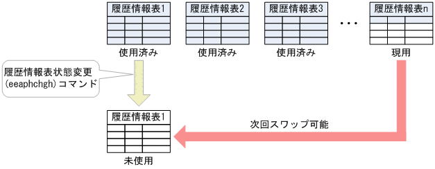 [図データ]