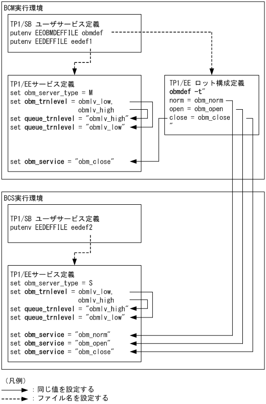 [図データ]