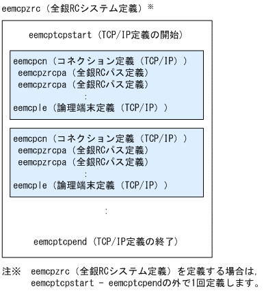 [図データ]