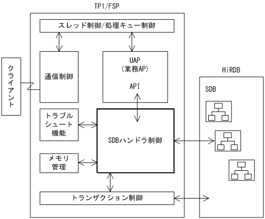 [図データ]