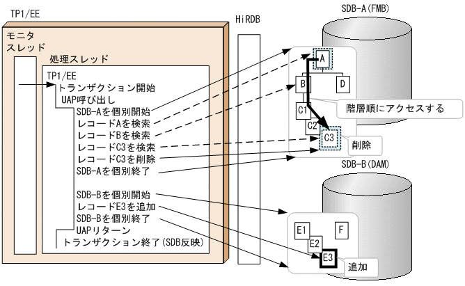 [図データ]