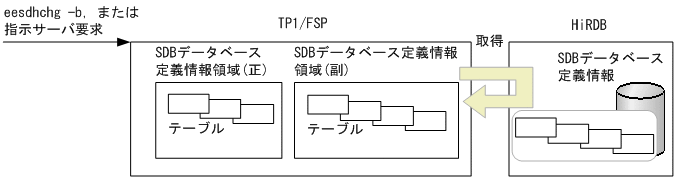 [図データ]