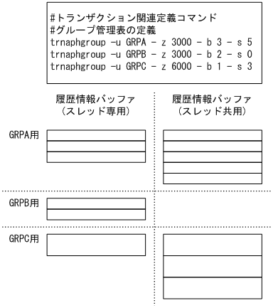 [図データ]