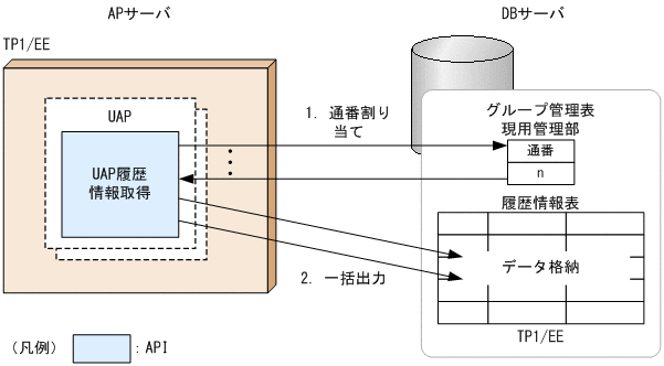 [図データ]