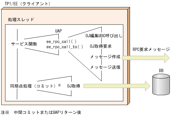 [図データ]