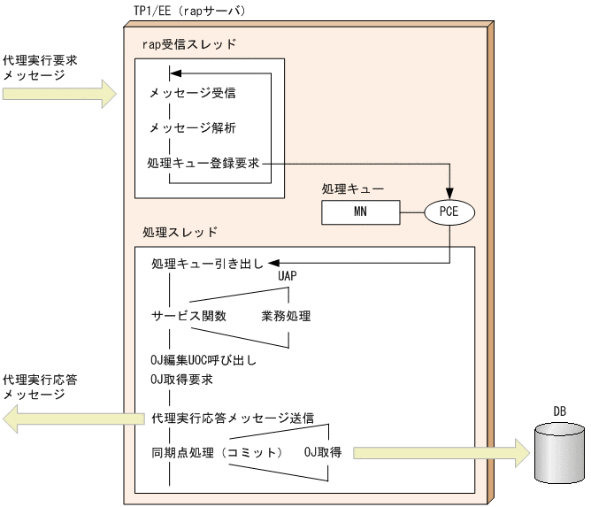 [図データ]
