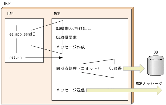 [図データ]