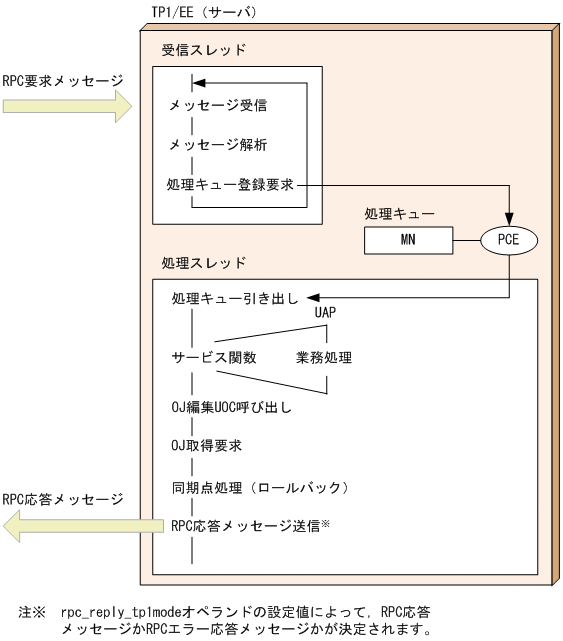 [図データ]